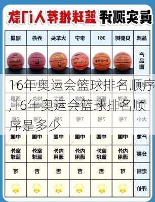 16年奥运会篮球排名顺序,16年奥运会篮球排名顺序是多少