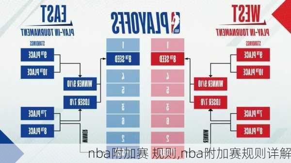 nba附加赛 规则,nba附加赛规则详解