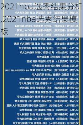 2021nba选秀结果分析,2021nba选秀结果模板
