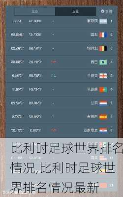 比利时足球世界排名情况,比利时足球世界排名情况最新
