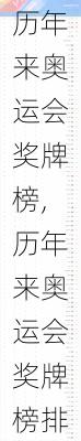 历年来奥运会奖牌榜,历年来奥运会奖牌榜排名
