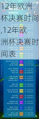 12年欧洲杯决赛时间,12年欧洲杯决赛时间表