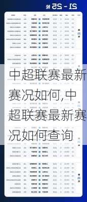 中超联赛最新赛况如何,中超联赛最新赛况如何查询