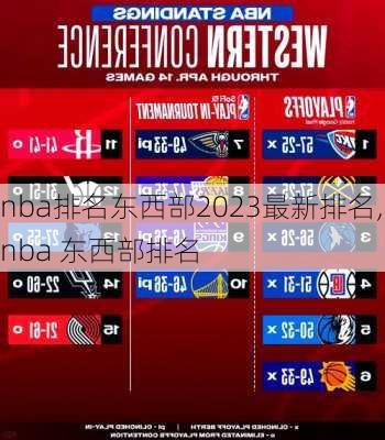 nba排名东西部2023最新排名,nba 东西部排名