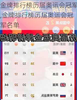 金牌排行榜历届奥运会冠军,金牌排行榜历届奥运会冠军名单