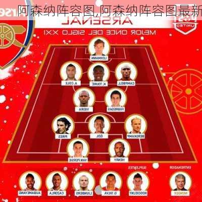 阿森纳阵容图,阿森纳阵容图最新
