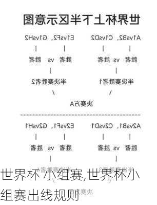 世界杯 小组赛,世界杯小组赛出线规则