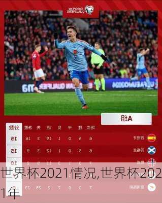 世界杯2021情况,世界杯2021年