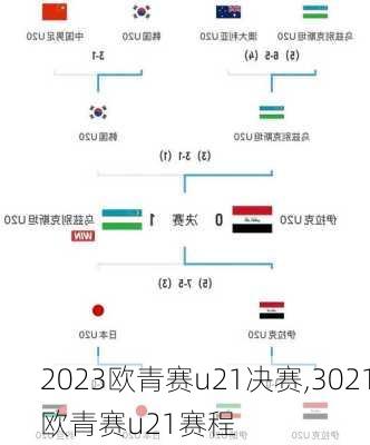 2023欧青赛u21决赛,3021欧青赛u21赛程