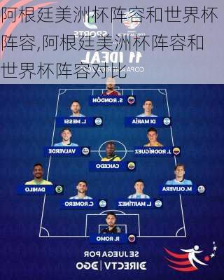 阿根廷美洲杯阵容和世界杯阵容,阿根廷美洲杯阵容和世界杯阵容对比