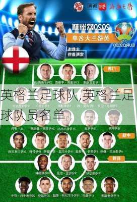 英格兰足球队,英格兰足球队员名单