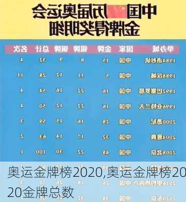 奥运金牌榜2020,奥运金牌榜2020金牌总数