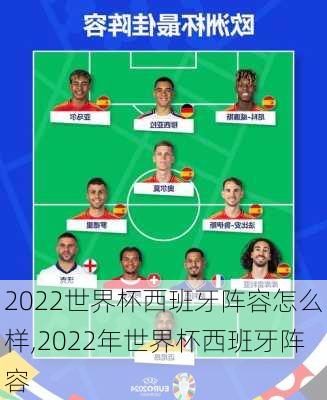 2022世界杯西班牙阵容怎么样,2022年世界杯西班牙阵容