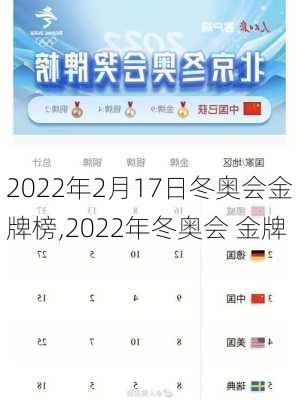 2022年2月17日冬奥会金牌榜,2022年冬奥会 金牌