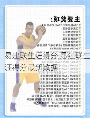 易建联生涯得分,易建联生涯得分最新数据