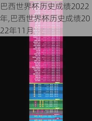 巴西世界杯历史成绩2022年,巴西世界杯历史成绩2022年11月