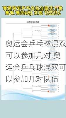 奥运会乒乓球混双可以参加几对,奥运会乒乓球混双可以参加几对队伍