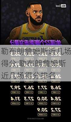 勒布朗詹姆斯近几场得分,勒布朗詹姆斯近几场得分排名