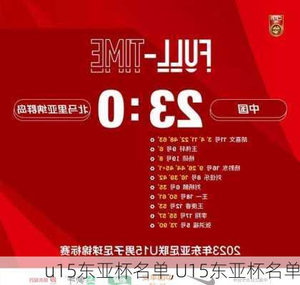 u15东亚杯名单,U15东亚杯名单