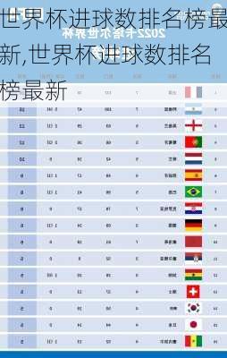 世界杯进球数排名榜最新,世界杯进球数排名榜最新