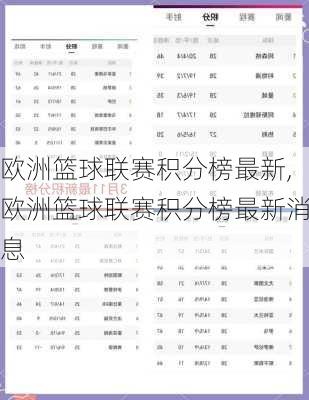 欧洲篮球联赛积分榜最新,欧洲篮球联赛积分榜最新消息
