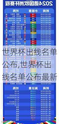 世界杯出线名单公布,世界杯出线名单公布最新