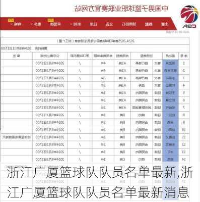 浙江广厦篮球队队员名单最新,浙江广厦篮球队队员名单最新消息