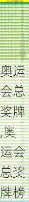 奥运会总奖牌,奥运会总奖牌榜