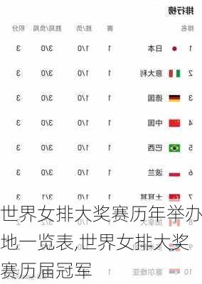 世界女排大奖赛历年举办地一览表,世界女排大奖赛历届冠军