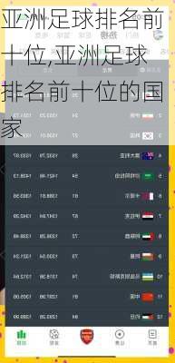 亚洲足球排名前十位,亚洲足球排名前十位的国家