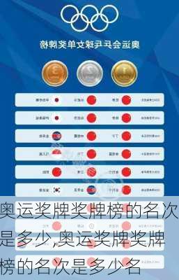 奥运奖牌奖牌榜的名次是多少,奥运奖牌奖牌榜的名次是多少名