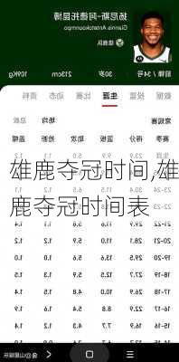 雄鹿夺冠时间,雄鹿夺冠时间表