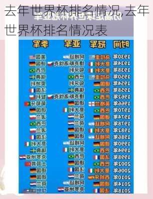 去年世界杯排名情况,去年世界杯排名情况表