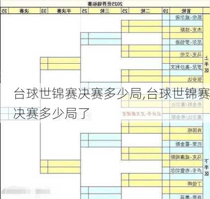 台球世锦赛决赛多少局,台球世锦赛决赛多少局了