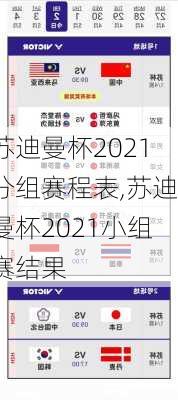苏迪曼杯2021分组赛程表,苏迪曼杯2021小组赛结果