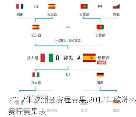 2012年欧洲杯赛程赛果,2012年欧洲杯赛程赛果表