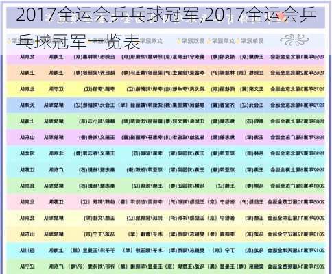 2017全运会乒乓球冠军,2017全运会乒乓球冠军一览表