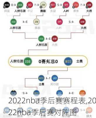2022nba季后赛赛程表,2022nba季后赛对阵图