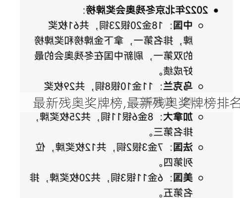 最新残奥奖牌榜,最新残奥奖牌榜排名
