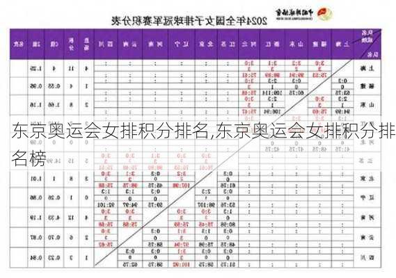 东京奥运会女排积分排名,东京奥运会女排积分排名榜