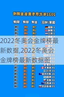 2022冬奥会金牌榜最新数据,2022冬奥会金牌榜最新数据图