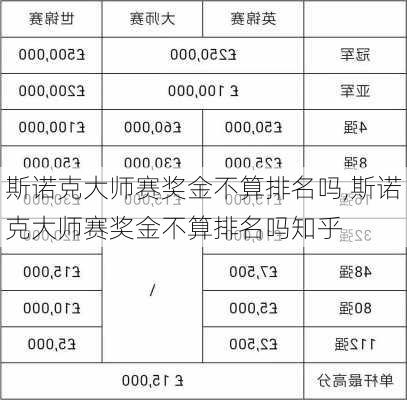 斯诺克大师赛奖金不算排名吗,斯诺克大师赛奖金不算排名吗知乎