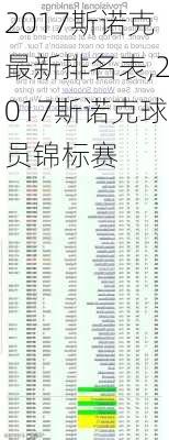 2017斯诺克最新排名表,2017斯诺克球员锦标赛
