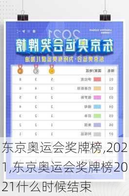 东京奥运会奖牌榜,2021,东京奥运会奖牌榜2021什么时候结束