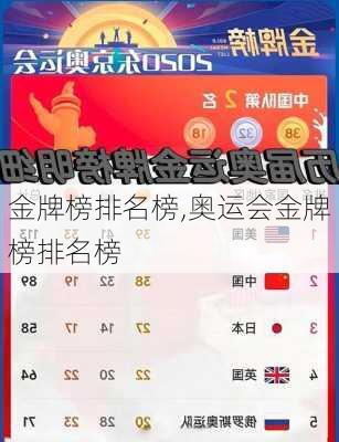 金牌榜排名榜,奥运会金牌榜排名榜
