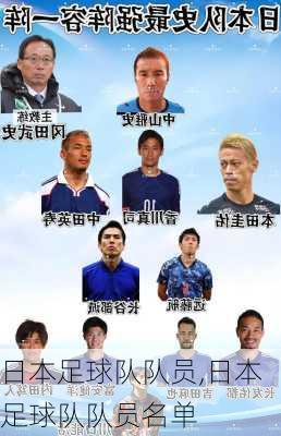 日本足球队队员,日本足球队队员名单