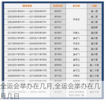 全运会举办在几月,全运会举办在几月几日