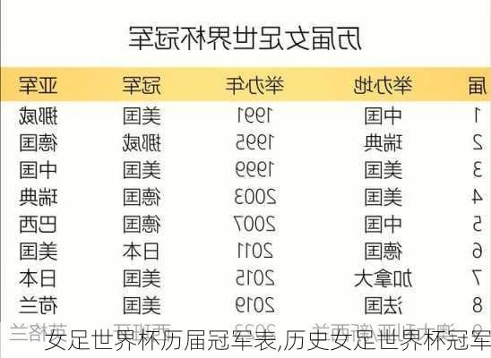 女足世界杯历届冠军表,历史女足世界杯冠军