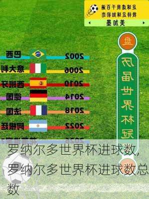 罗纳尔多世界杯进球数,罗纳尔多世界杯进球数总数