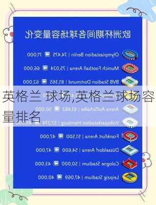 英格兰 球场,英格兰球场容量排名